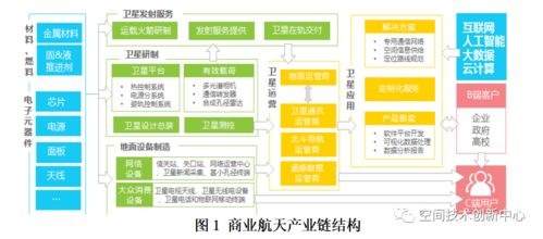商業航天的概念內涵及電子商務服務公司現狀分析